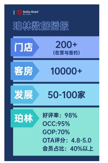 探秘珀林酒管 為何能夠包攬金鷹獎六大餐飲管理獎項(xiàng)