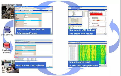 酒店管理中的產(chǎn)品生命周期 那些容易被忽視的關(guān)鍵環(huán)節(jié)