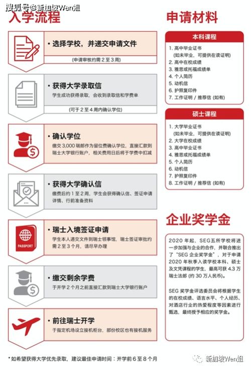 瑞士 酒店管理與美食藝術(shù)的卓越殿堂