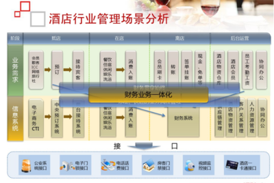 酒店餐飲管理軟件 一體化解決方案驅(qū)動(dòng)服務(wù)升級(jí)與效率革新