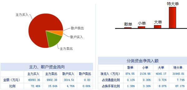 榕基軟件 信息系統集成服務龍頭，漲停潮背后蘊藏新機遇